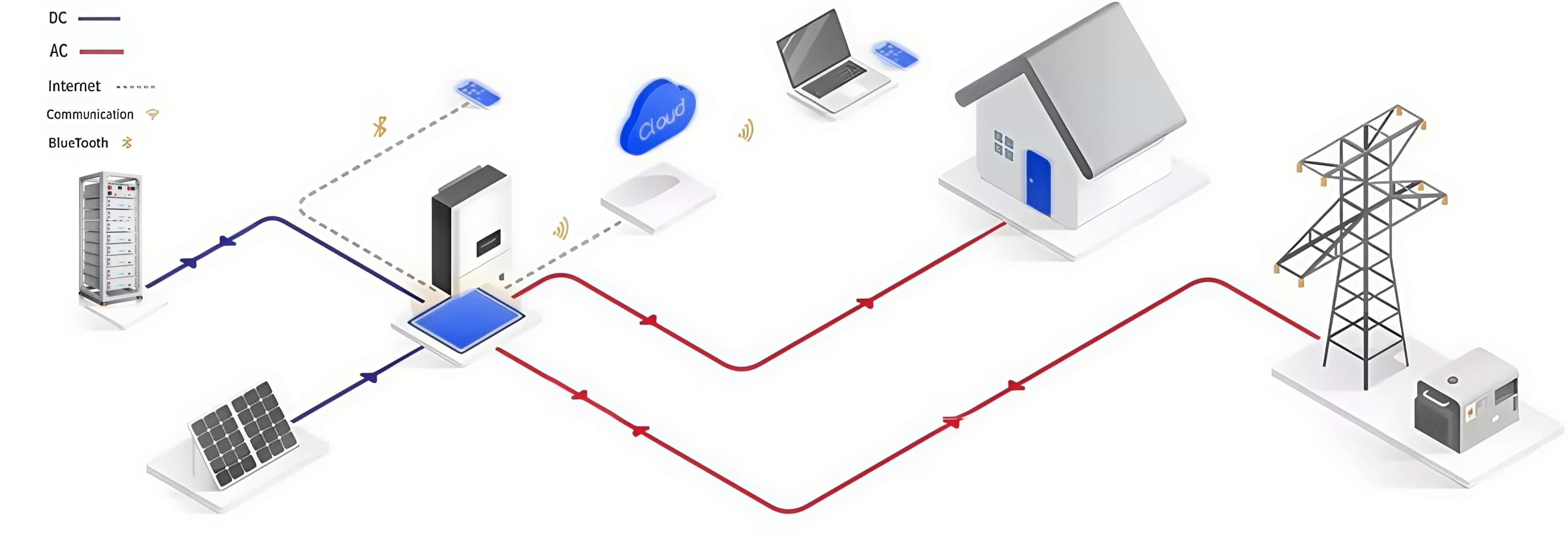50kw hybrid solar system  