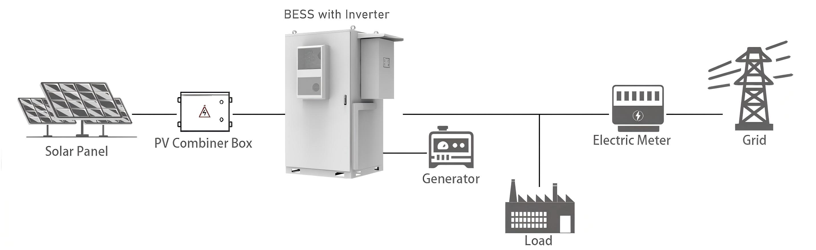Energy Storage System Topology