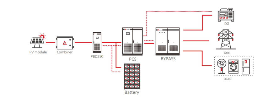Power Conversion System