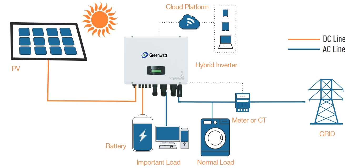 30kw hybrid inverter product diagram