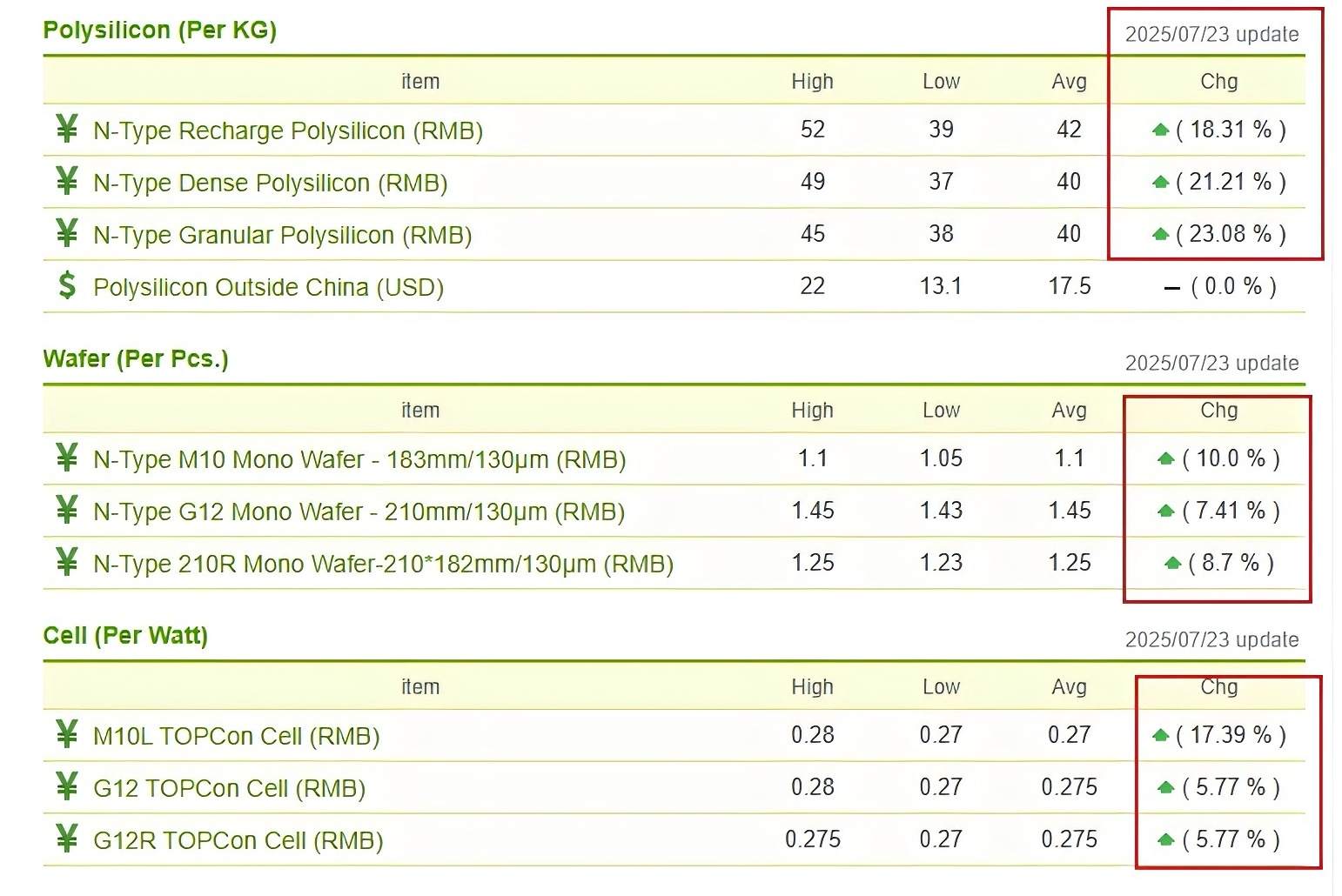 solar module price trend 