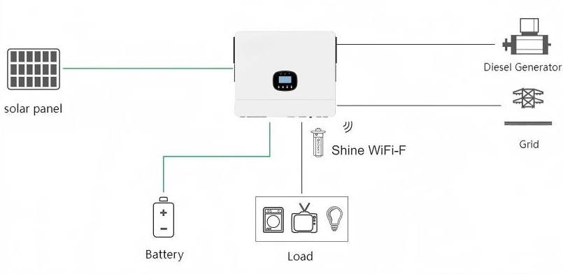 Off grid solar system  Off grid solar system
