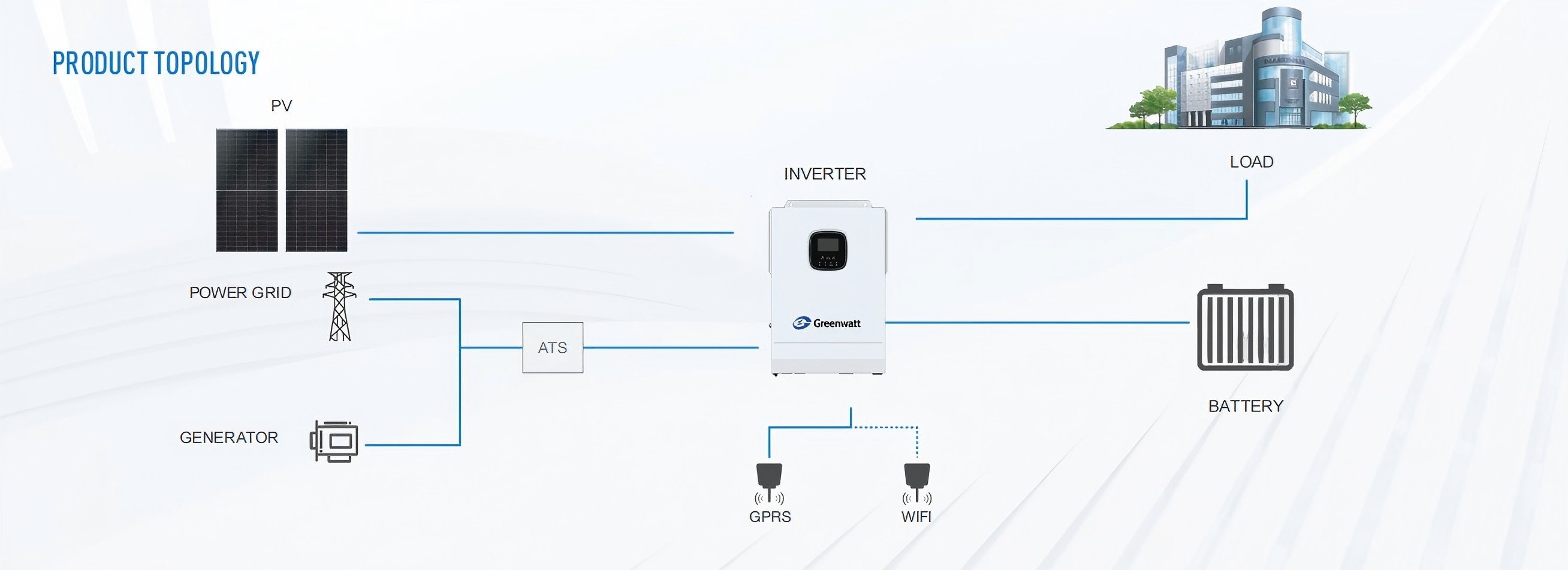 FAQs about Off-Grid Solar and Energy Storage Power Stations
