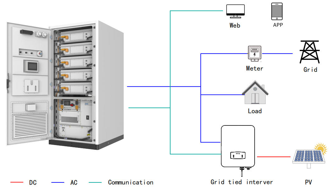 liquid cooling energy storage system  100kw energy storage system