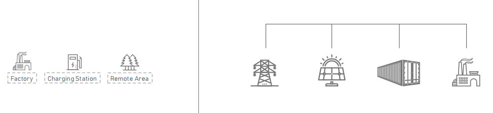 1MW energy storage system Container Solar system